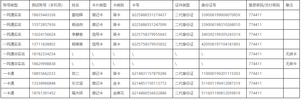 80.招行一网通开发怎么接入?(招行一网通是什么)  第2张