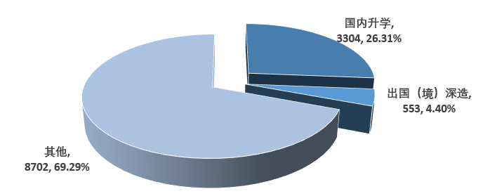 (武汉理工大学就业信息网)武汉理工大学《2019届毕业生就业质量报告》发布,本科生月薪7333 第5张 (武汉理工大学就业信息网)武汉理工大学《2019届毕业生就业质量报告》发布,本科生月薪7333 第5张