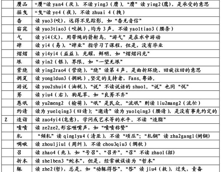 (晁怎么读)常被读错的汉字大全(献给文字爱好者)  第11张