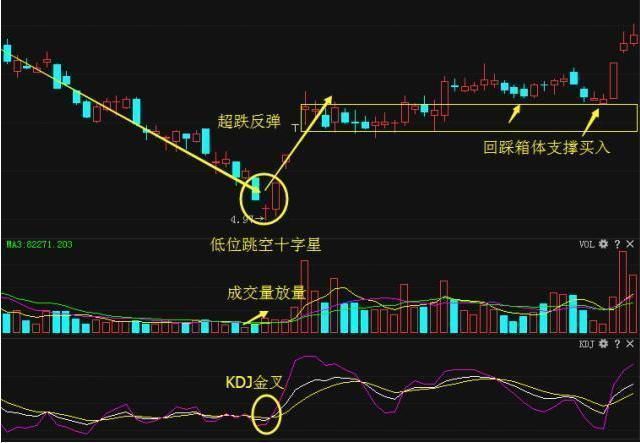 (股票短线操作技巧)股票短线交易的十大技巧和四种介入方法,纯干货建议收藏  第2张 (股票短线操作技巧)股票短线交易的十大技巧和四种介入方法,纯干货建议收藏  第2张
