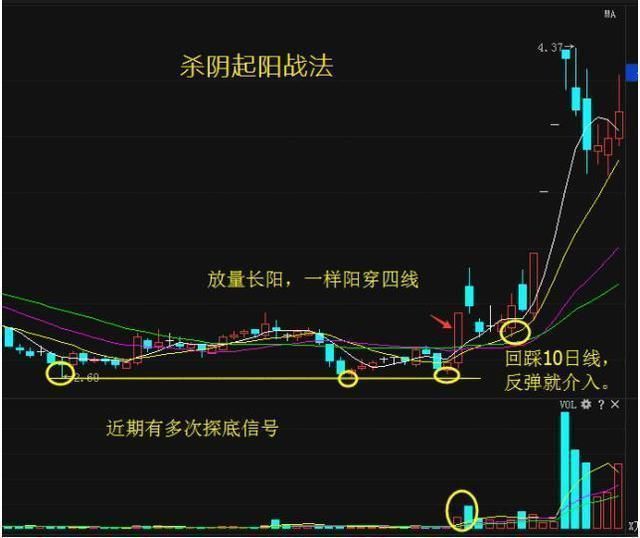 (股票短线操作技巧)股票短线交易的十大技巧和四种介入方法,纯干货建议收藏  第3张 (股票短线操作技巧)股票短线交易的十大技巧和四种介入方法,纯干货建议收藏  第3张