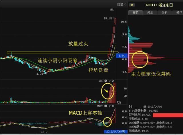 (股票短线操作技巧)股票短线交易的十大技巧和四种介入方法,纯干货建议收藏  第4张 (股票短线操作技巧)股票短线交易的十大技巧和四种介入方法,纯干货建议收藏  第4张