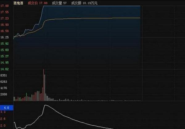 (股票量比是什么意思)股票量比是什么意思,为什么选股首先要看量比? 第3张 (股票量比是什么意思)股票量比是什么意思,为什么选股首先要看量比? 第3张