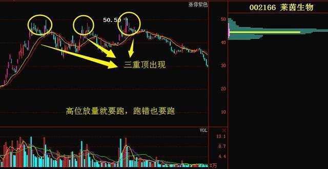 量价关系十二字口诀:量增价升买入，量平价跌出局!(量价关系口诀)  第2张