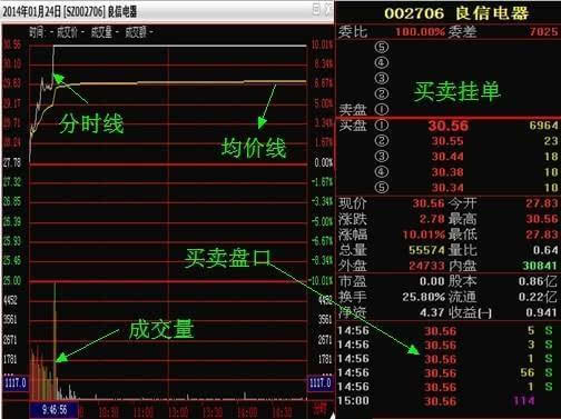 (大单托盘)A股神奇的分时盘口语言:大单托盘和小单空盘,读懂少走10年弯路! 第1张 (大单托盘)A股神奇的分时盘口语言:大单托盘和小单空盘,读懂少走10年弯路! 第1张