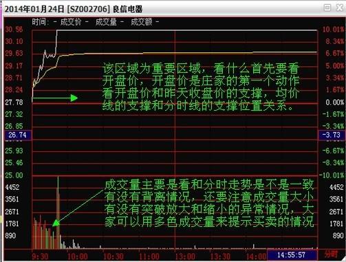 (大单托盘)A股神奇的分时盘口语言:大单托盘和小单空盘,读懂少走10年弯路! 第2张 (大单托盘)A股神奇的分时盘口语言:大单托盘和小单空盘,读懂少走10年弯路! 第2张