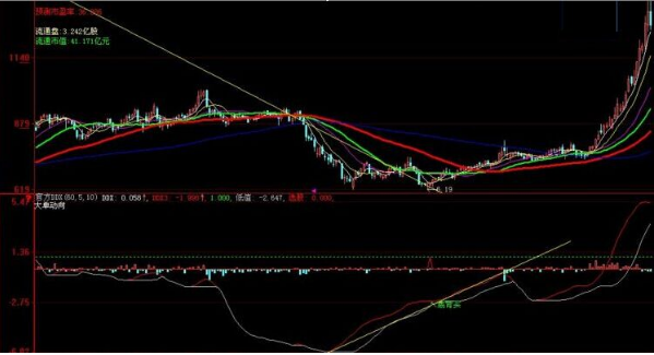 (bbd指标)一种大单动向的指标——DDX,吃透寻找翻倍黑马股轻而易举! 第2张 (bbd指标)一种大单动向的指标——DDX,吃透寻找翻倍黑马股轻而易举! 第2张