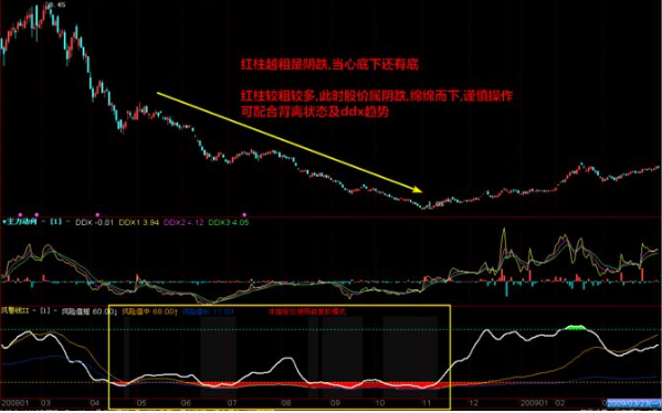 (bbd指标)一种大单动向的指标——DDX,吃透寻找翻倍黑马股轻而易举! 第3张 (bbd指标)一种大单动向的指标——DDX,吃透寻找翻倍黑马股轻而易举! 第3张