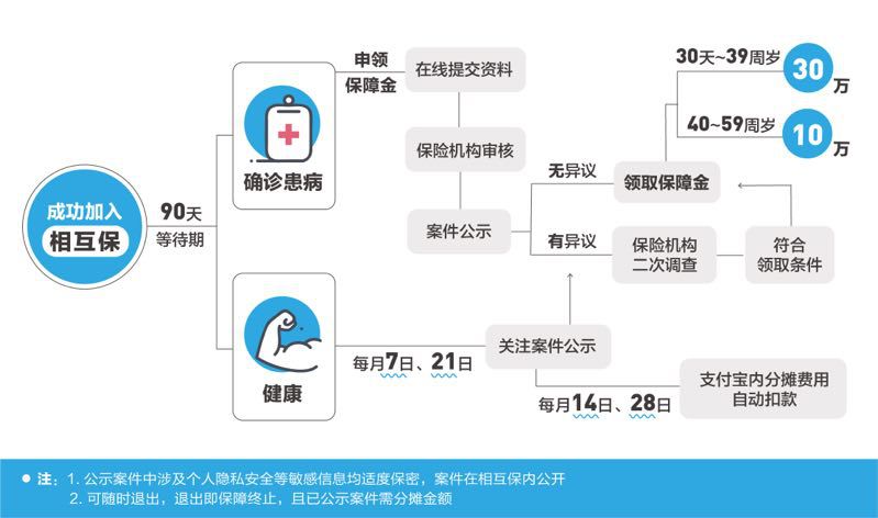 你知道吗?芝麻信用还可以这么涨分!(怎么涨芝麻信用分) 第2张 你知道吗?芝麻信用还可以这么涨分!(怎么涨芝麻信用分) 第2张
