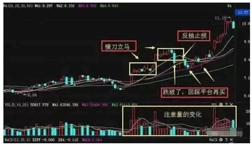 强势股回踩均线，或是起爆点，散户可适当加仓!(回踩是什么意思)  第2张