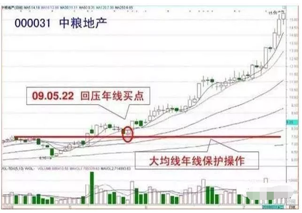 一阴吞三阳，一位短线高手总结的操盘口诀:“三阴不吃一阳买，三阳不吃一阴卖”，越是简单的方法越有效!  第3张
