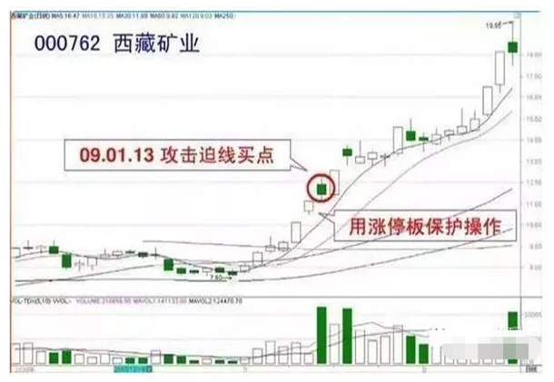 一阴吞三阳，一位短线高手总结的操盘口诀:“三阴不吃一阳买，三阳不吃一阴卖”，越是简单的方法越有效!  第4张