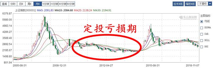 (指数基金定投)指数基金定投 上证50、沪深300、中证500该选哪一个? 第1张 (指数基金定投)指数基金定投 上证50、沪深300、中证500该选哪一个? 第1张