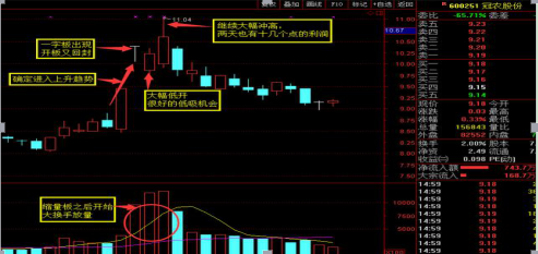 (一字板开板)一字板第二天的低开低吸战法，值得一生收藏  第2张