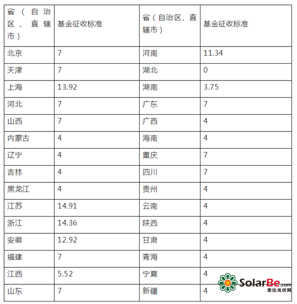 (什么是政府性基金)科普|电价里的政府性基金与附加是什么? 第1张 (什么是政府性基金)科普|电价里的政府性基金与附加是什么? 第1张