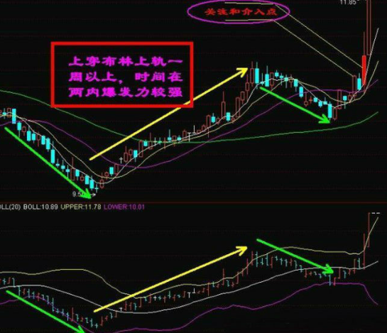 (布林中轨)极其精辟的“布林中轨战法”，每年赚50%-100%的操作思路  第3张