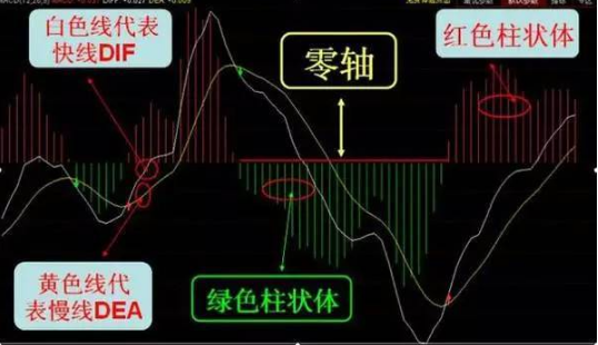 (底背离选股公式)短线高手分享:MACD底背离精准抄底法，成功率极高!附选股公式  第1张