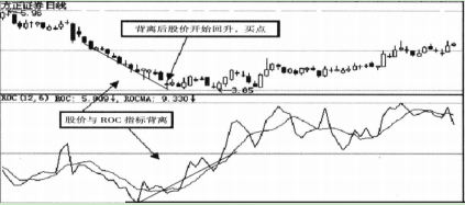 (ROC指标)A股极其罕见的“ROC指标”，一旦牢记，完美伏击买卖点  第2张