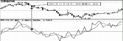(ROC指标)A股极其罕见的“ROC指标”，一旦牢记，完美伏击买卖点  第4张