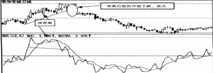 (ROC指标)A股极其罕见的“ROC指标”，一旦牢记，完美伏击买卖点  第5张