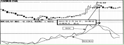 (ROC指标)A股极其罕见的“ROC指标”，一旦牢记，完美伏击买卖点  第6张