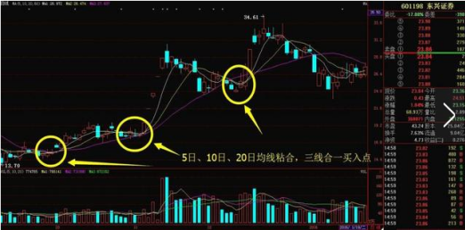 (三线合一)一旦遭遇“三线合一”形态，马上杀入，那就是短期最佳买点!不容错过  第1张