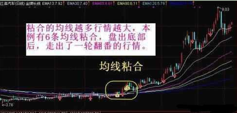 (三线合一)一旦遭遇“三线合一”形态，马上杀入，那就是短期最佳买点!不容错过  第4张