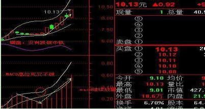 (三线合一)一旦遭遇“三线合一”形态，马上杀入，那就是短期最佳买点!不容错过  第5张