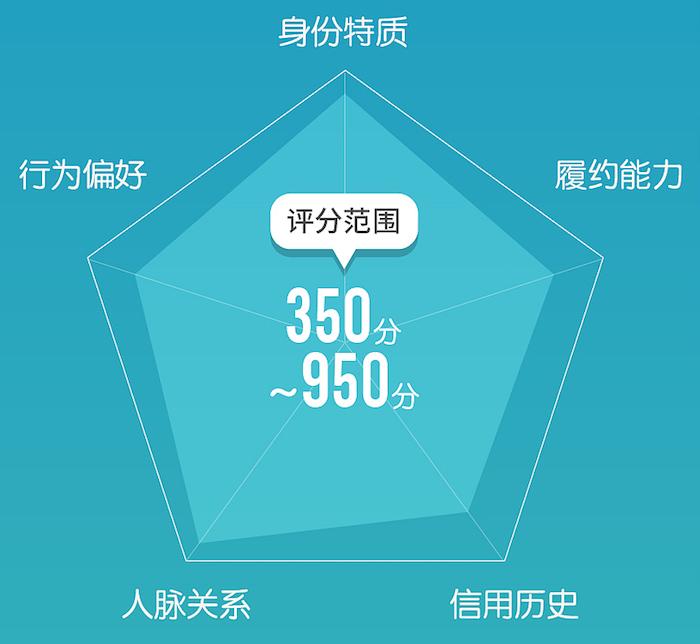 (芝麻信用是干嘛的)支付宝悄悄推出的芝麻签证报告，是个用750+信用分充当财力证明的新技能  第5张