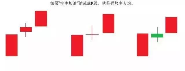 (股票空中加油)股票一旦出现“空中加油”式走势,牢记强势拉升信号,最佳买点! 第1张 (股票空中加油)股票一旦出现“空中加油”式走势,牢记强势拉升信号,最佳买点! 第1张