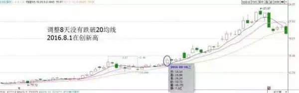 (股票空中加油)股票一旦出现“空中加油”式走势,牢记强势拉升信号,最佳买点! 第2张 (股票空中加油)股票一旦出现“空中加油”式走势,牢记强势拉升信号,最佳买点! 第2张