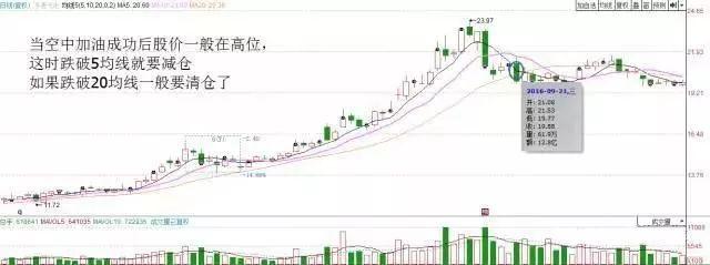 (股票空中加油)股票一旦出现“空中加油”式走势,牢记强势拉升信号,最佳买点! 第4张 (股票空中加油)股票一旦出现“空中加油”式走势,牢记强势拉升信号,最佳买点! 第4张