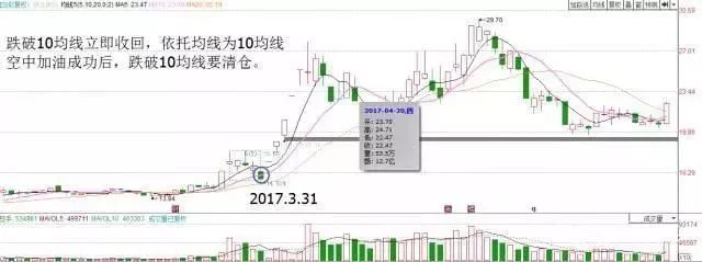 (股票空中加油)股票一旦出现“空中加油”式走势,牢记强势拉升信号,最佳买点! 第5张 (股票空中加油)股票一旦出现“空中加油”式走势,牢记强势拉升信号,最佳买点! 第5张