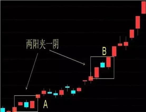 (两阴夹一阳上升趋势)60岁上海股神自爆盈利多年的操盘铁律:两阳夹一阴看涨，两阴夹一阳看跌!精准无误  第1张