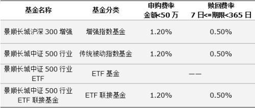 (etf基金)三分钟看懂:ETF、指数基金、指数增强基金的区别 第1张 (etf基金)三分钟看懂:ETF、指数基金、指数增强基金的区别 第1张