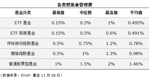 (etf基金)三分钟看懂:ETF、指数基金、指数增强基金的区别 第2张 (etf基金)三分钟看懂:ETF、指数基金、指数增强基金的区别 第2张