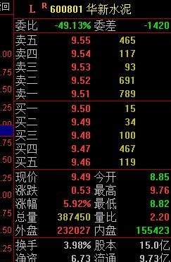 股民必学:买股票挂单流程!没明白的会吃大亏(股票挂单)  第1张