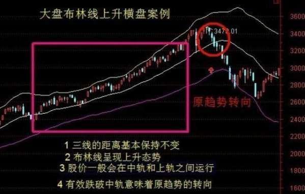 (boll线)一个超精准预测行情的指标——BOLL线,买卖点把握一目了然! 第5张 (boll线)一个超精准预测行情的指标——BOLL线,买卖点把握一目了然! 第5张