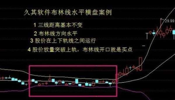 (boll线)一个超精准预测行情的指标——BOLL线,买卖点把握一目了然! 第7张 (boll线)一个超精准预测行情的指标——BOLL线,买卖点把握一目了然! 第7张