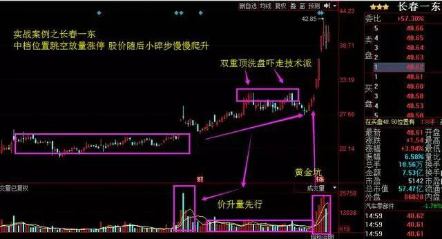 (跳空十字星)散户高手的擒龙利器——低位跳空十字星,一旦买入必定红盘! 第1张 (跳空十字星)散户高手的擒龙利器——低位跳空十字星,一旦买入必定红盘! 第1张