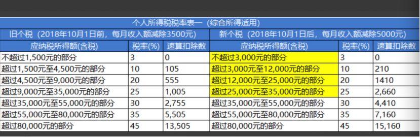 (年终奖30000扣多少税)年终奖个税减免来了:3万减70%，10万减50%，算算你该缴多少?  第1张