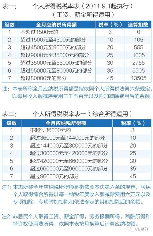 (职业年金扣税吗)元旦起新个税实施 企业年金&职业年金咋缴税? 第1张 (职业年金扣税吗)元旦起新个税实施 企业年金&职业年金咋缴税? 第1张