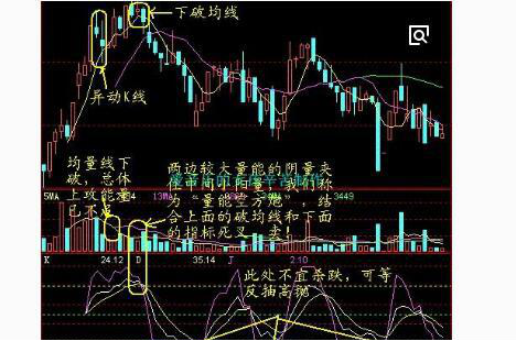 (抢反弹)名扬中外的股市抢反弹之王独家分享:抢反弹坚决一招包稳赚不赔!  第2张
