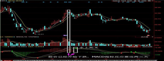 股票红绿，70岁天津炒股大赛冠军揭秘MACD红绿柱操盘战法:小山后面有大山，大山后面有小山!  第7张