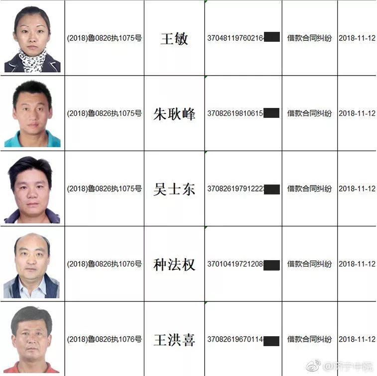 (身份证号大全实名认证)济宁这些人被实名曝光!照片、姓名、身份证号全公布……  第12张