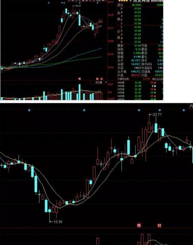 顶尖操盘手分享超短打板技术!那些不为人知的打板技巧大公开!(打板技巧) 第3张 顶尖操盘手分享超短打板技术!那些不为人知的打板技巧大公开!(打板技巧) 第3张