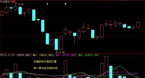 (跌破支撑位)技术解盘:一旦“股价放量跌破支撑位”,后市看跌,果断清仓! 第3张 (跌破支撑位)技术解盘:一旦“股价放量跌破支撑位”,后市看跌,果断清仓! 第3张