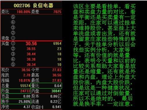 (大单托盘)A股神奇的分时盘口语言:大单托盘和小单空盘,读懂少走10年弯路! 第4张 (大单托盘)A股神奇的分时盘口语言:大单托盘和小单空盘,读懂少走10年弯路! 第4张
