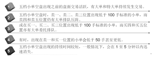 (大单托盘)A股神奇的分时盘口语言:大单托盘和小单空盘,读懂少走10年弯路! 第6张 (大单托盘)A股神奇的分时盘口语言:大单托盘和小单空盘,读懂少走10年弯路! 第6张