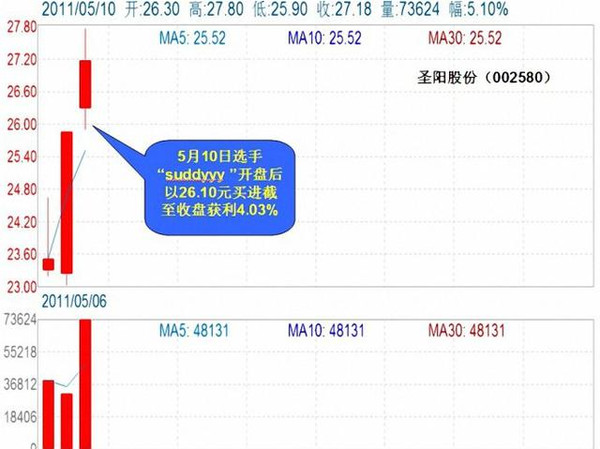 (股票短线操作技巧)股民要做好短线操作 这四大技巧一定悟透,否则成为股市“韭菜”  第1张 (股票短线操作技巧)股民要做好短线操作 这四大技巧一定悟透,否则成为股市“韭菜”  第1张
